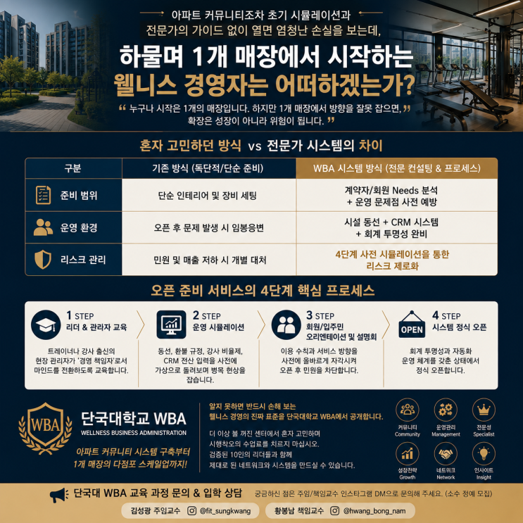 [단국대학교 웰니스 비즈니스 경영자 과정] 커뮤니티 컨설팅, 서비스 프로세스는 어떻게 진행되는가?